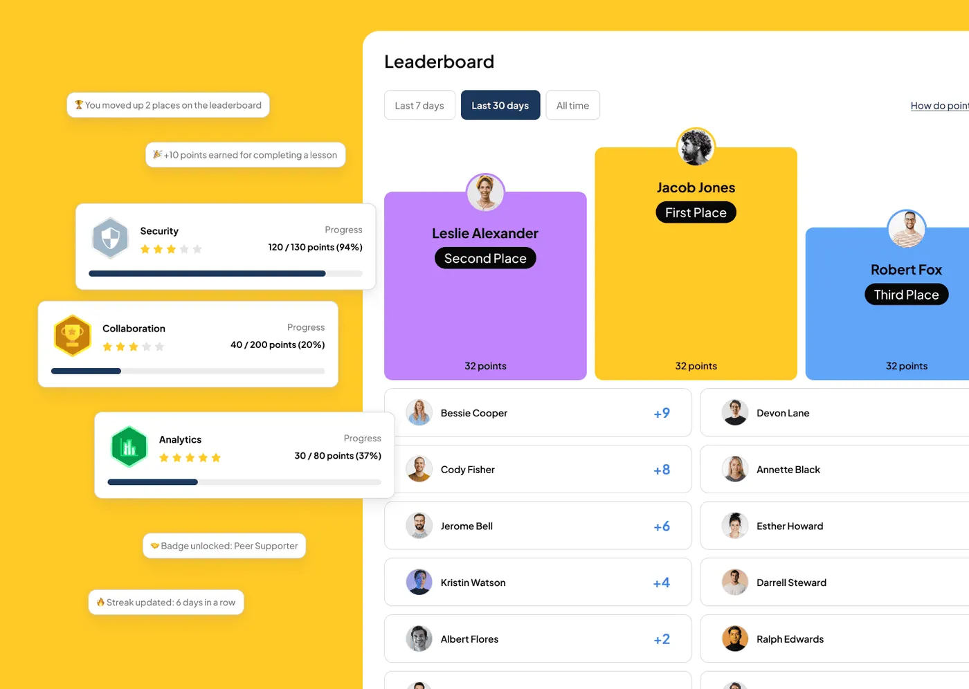 Knolyx · Gamified leaderboards