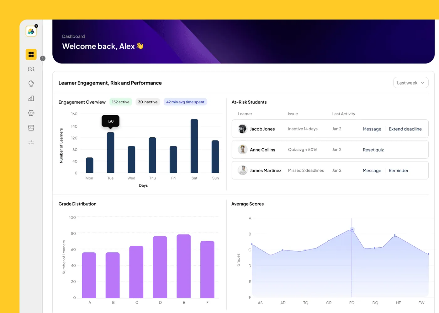 Knolyx · Companies