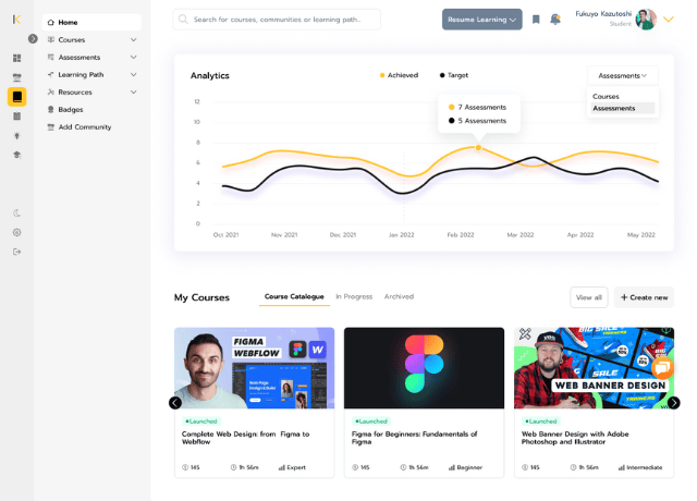 Knolyx analytics/Progress Tracking
