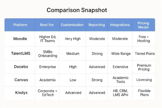 comparison chart with other competitors 