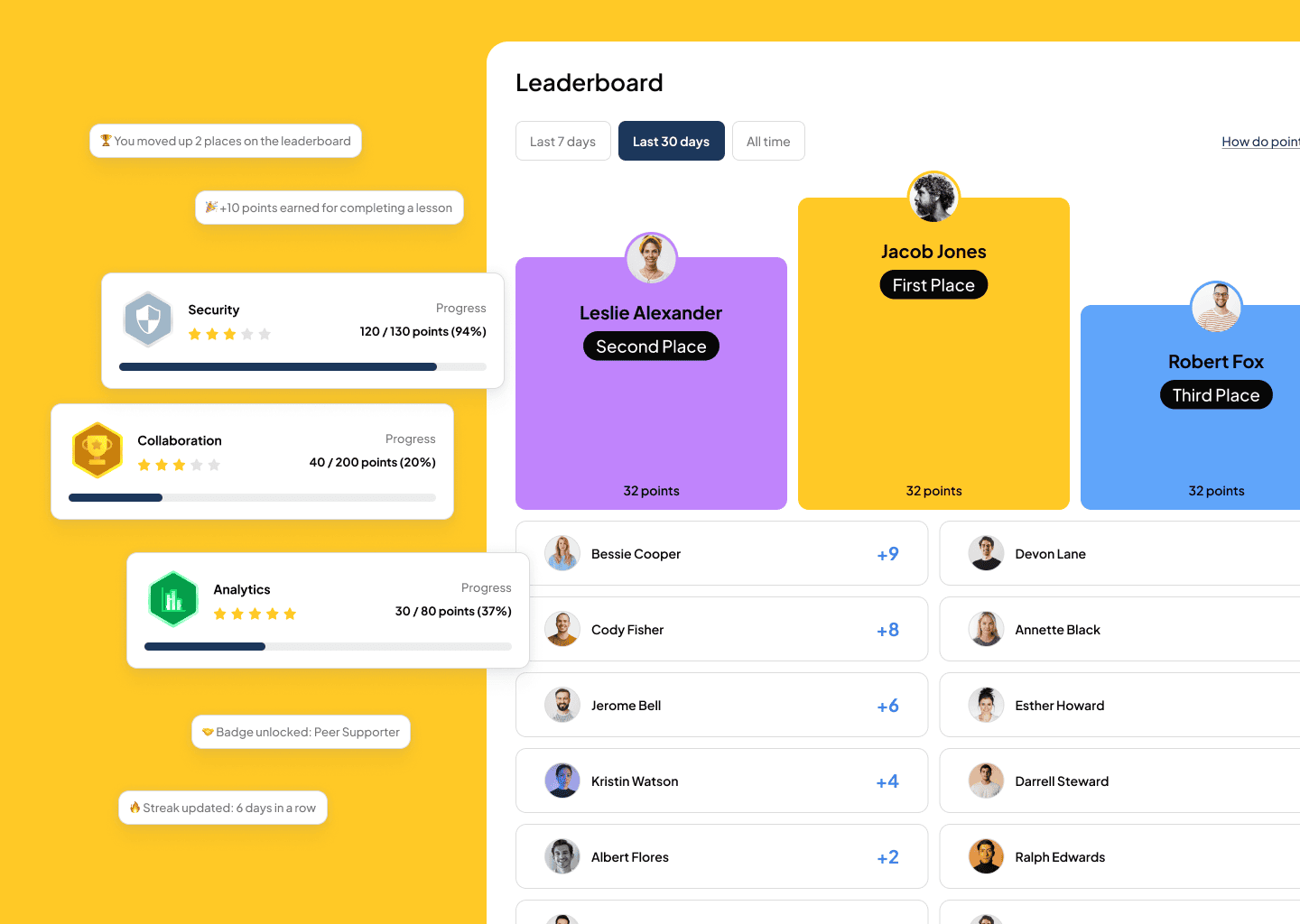 Offer Page-Gamified Leaderboards Offer Page-Gamified Leaderboards